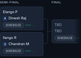 A plate draw with four players who each lost their first match in the main draw.